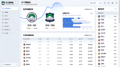 必一运动数据中心界面，展示球队数据和球员统计图表